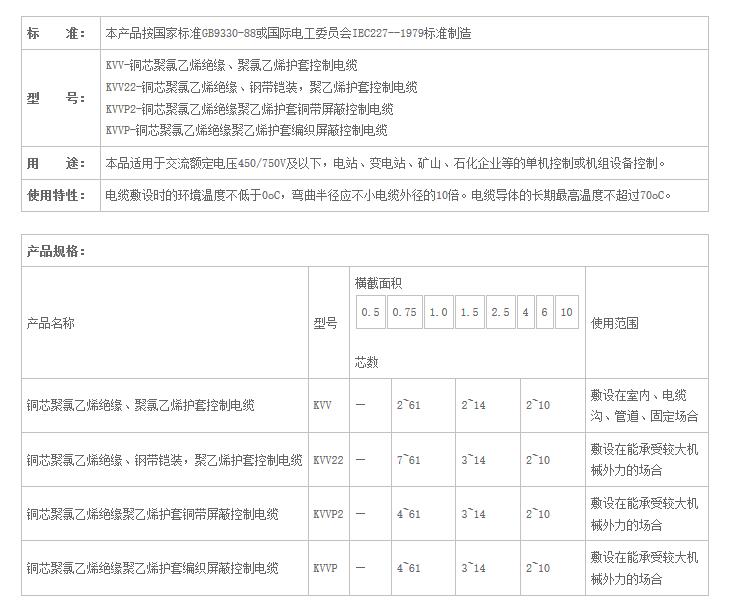 湖南草莓视频黄在线观看电线电缆有限公司,低烟无卤电线电缆,草莓视频APP免费下载系列,控制电缆,电线电缆企业哪里好